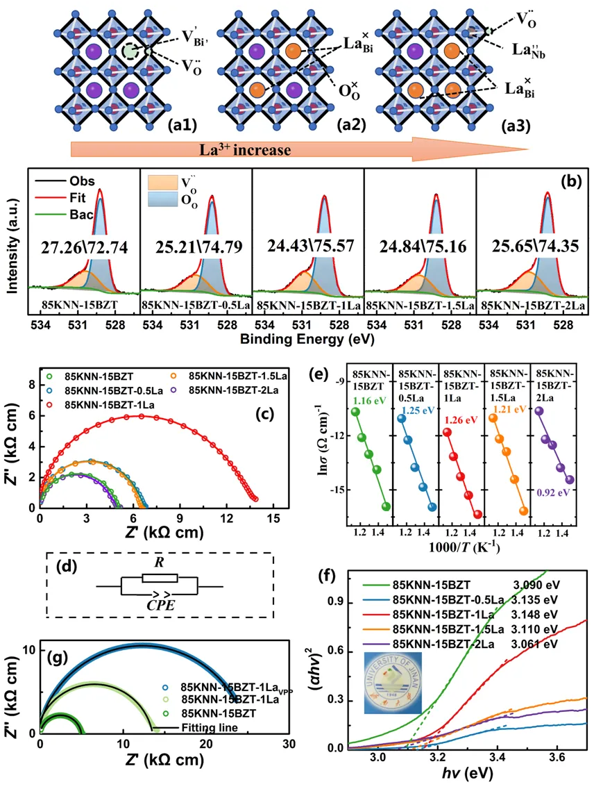 KNN-Based Lead-Free Ferroelectric Energy Storage Ceramics