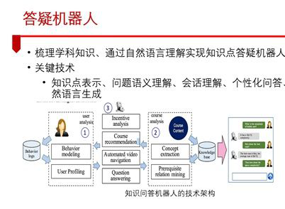 Applications of Knowledge Graphs in Intelligent Education