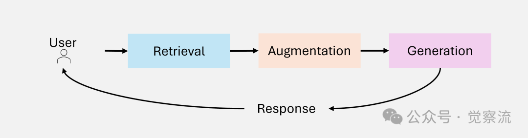 Agentic RAG: Empowering AI with Dynamic Adaptation and Precision Generation