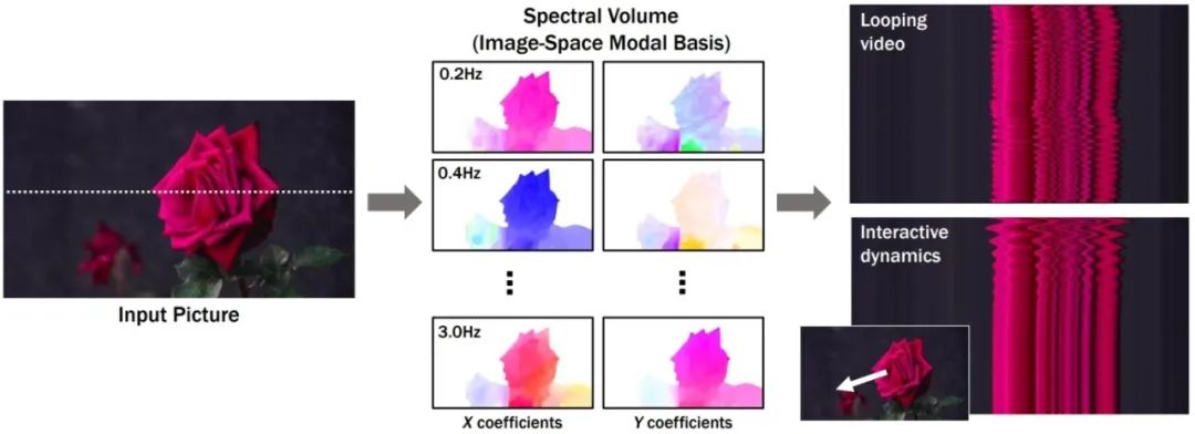 Enhanced Control in AI-Generated Video Services