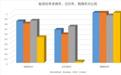 Comparison of ssdeep, tlsh, vhash, and mmdthash
