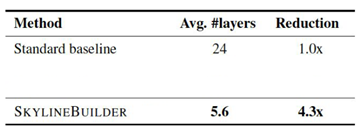 Path to Efficient and Robust Natural Language Processing