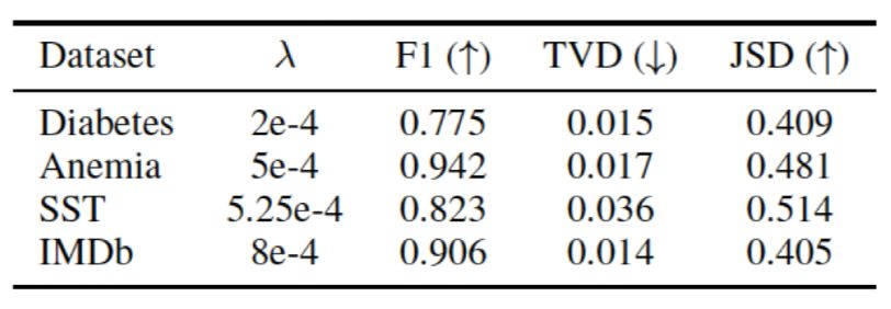 Can The Attention Mechanism Be Interpreted?