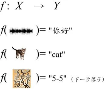 Three Steps of Machine Learning