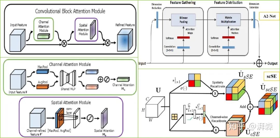 Rethinking Attention Mechanism from the Frequency Domain Perspective