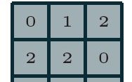 Understanding CNN Convolution and Pooling Layers