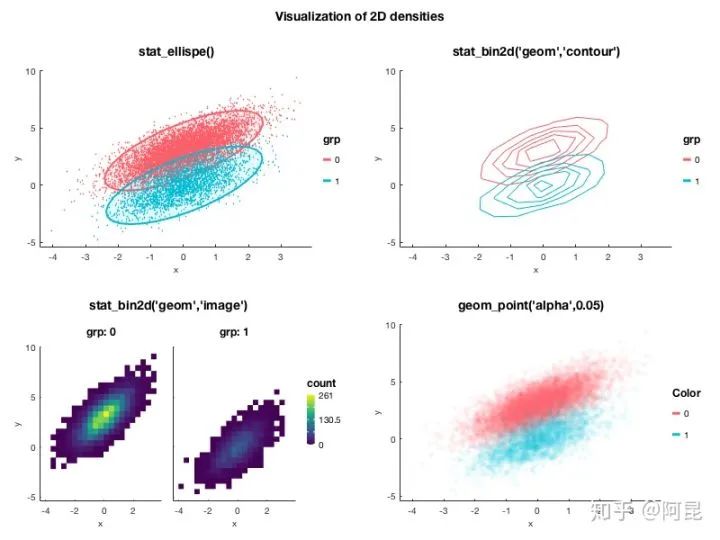 How to Create Beautiful Illustrations in Research Papers?