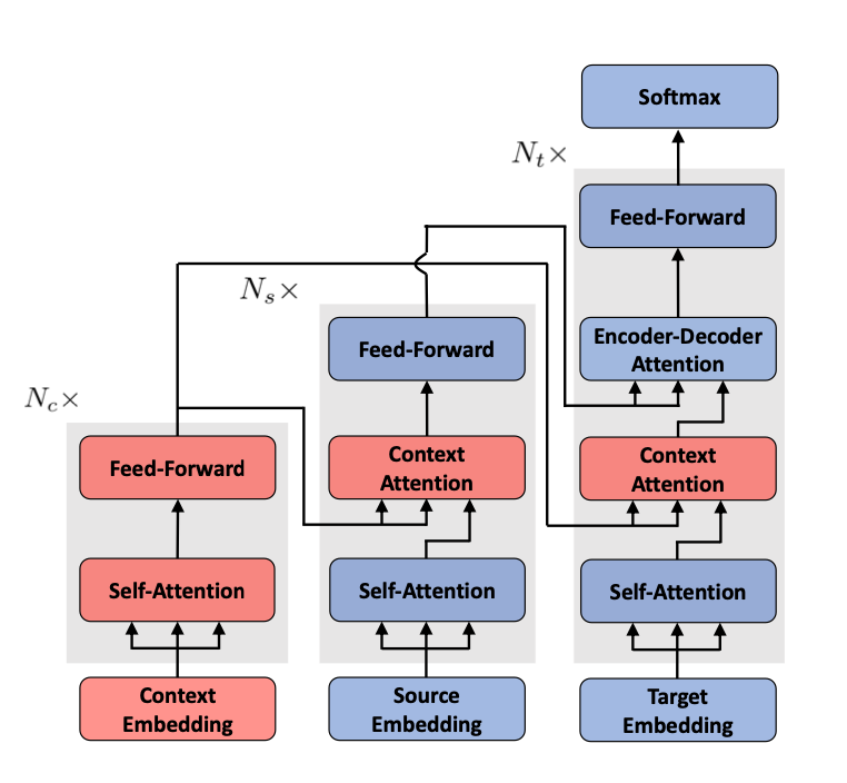 Introduction to Document-Level Machine Translation
