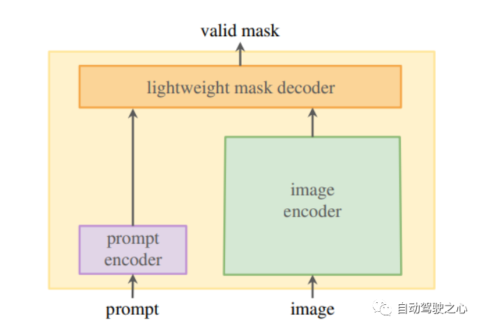 How Is Computer Vision Evolving? A Comprehensive Review of Segmentation Large Models (SAM/SegGPT/SEEM)