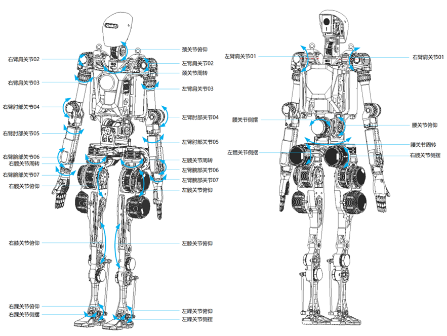 Understanding Embodied Intelligence: Key Components and Technologies