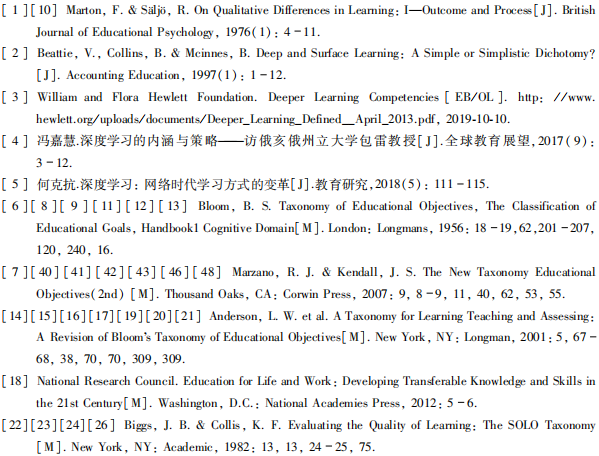An Investigation of Educational Taxonomy for Deep Learning Hierarchies