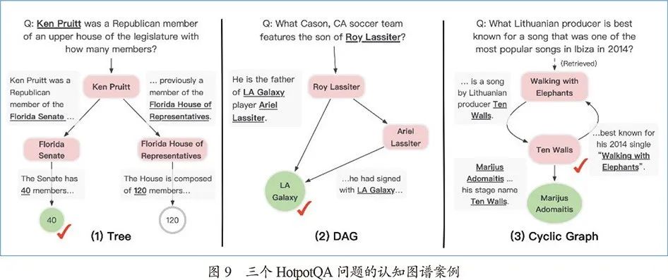 From Knowledge Graphs to Cognitive Graphs: History, Development, and Prospects