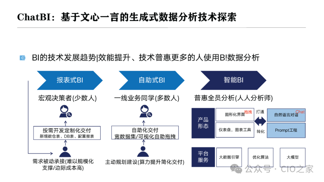 Experience in Developing AI Agent Applications