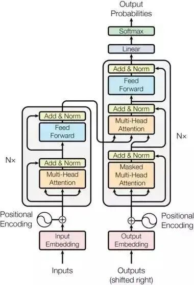 Understanding Transformer Architecture: A PyTorch Implementation