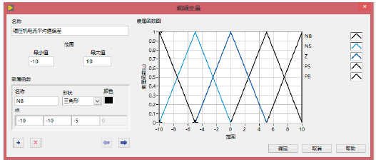 Development and Application of Expert Control System for Cement Mill Based on Fuzzy Control and Machine Learning