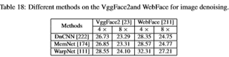 Comprehensive Overview of Deep Learning in Image Denoising