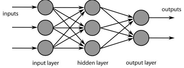 Image Recognition Based on TensorFlow and Keras