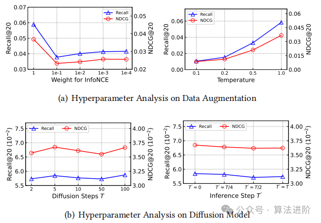 A Cutting-Edge Review of Diffusion Models and Knowledge Graphs