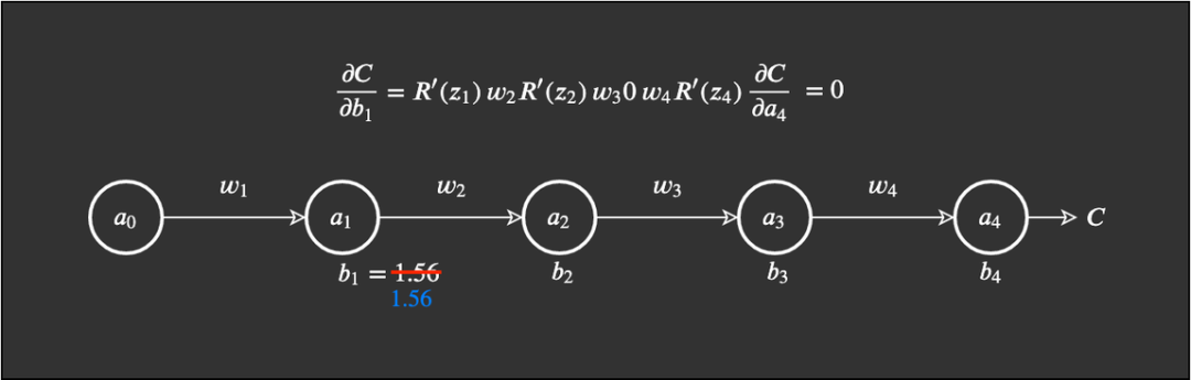 Overview of Neural Network Activation Functions: From ReLU to GELU
