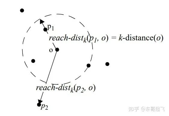 Comprehensive Summary of 14 Anomaly Detection Methods