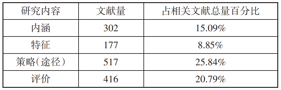 Review of Deep Learning Research in China Over the Past 15 Years