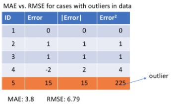 5 Types of Regression Loss Functions Every Beginner in Machine Learning Should Know