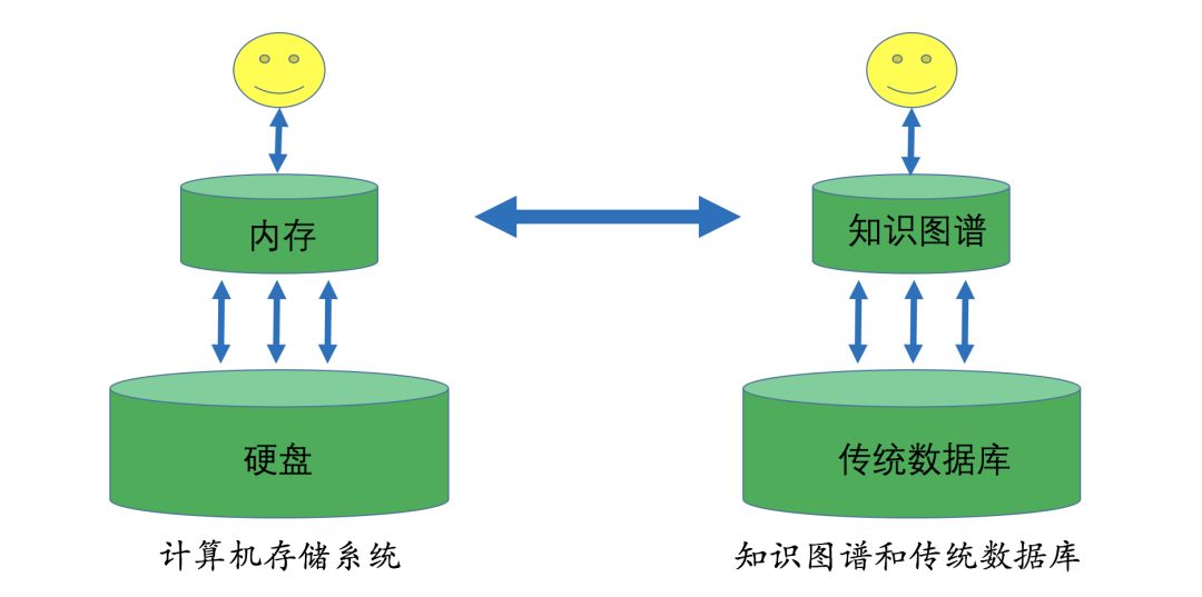 Technical and Applications of Knowledge Graphs