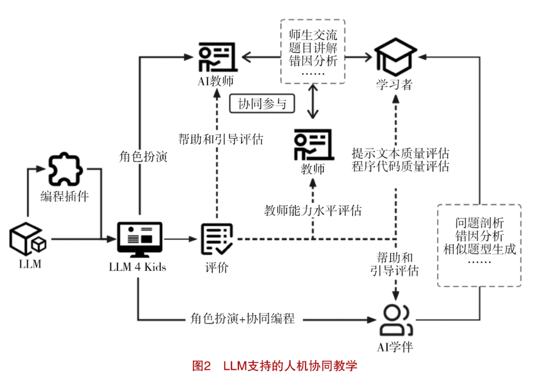 AI Education for Teens with Large Language Models