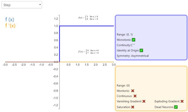 Understanding 26 Neural Network Activation Functions Through Graphs
