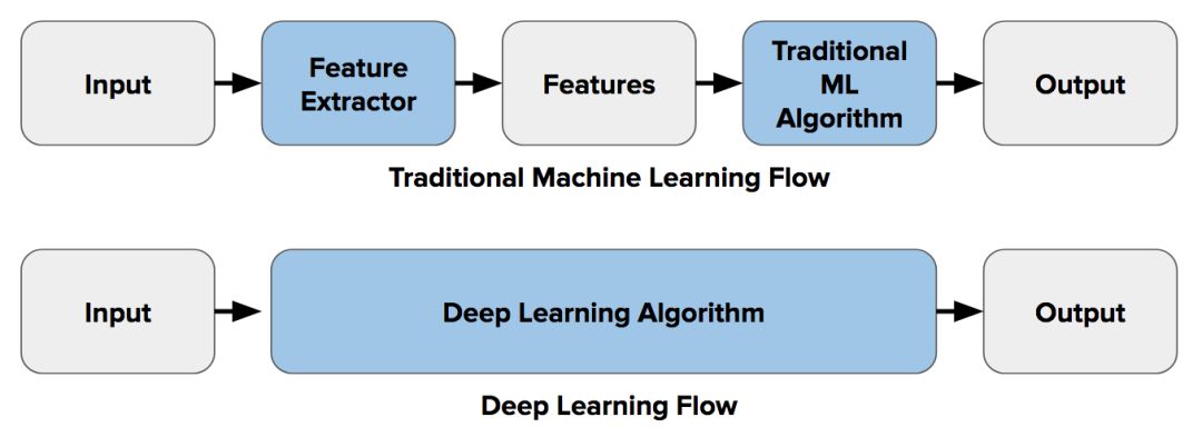 Why Deep Learning Has Not Replaced Traditional Computer Vision Techniques