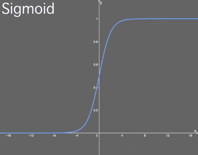 Overview of Neural Network Activation Functions: From ReLU to GELU