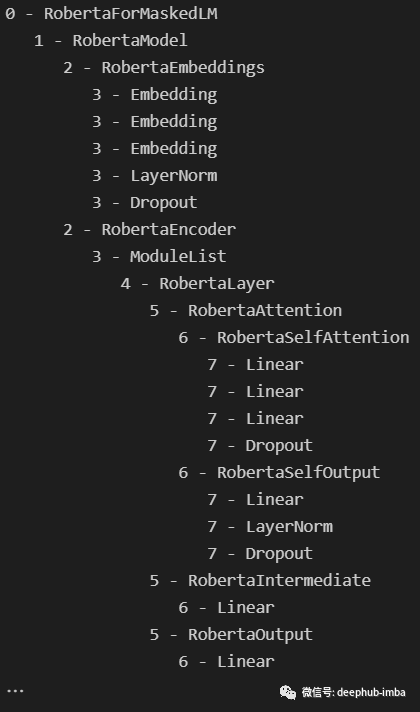Implementing DistilBERT: A Distilled BERT Model Code