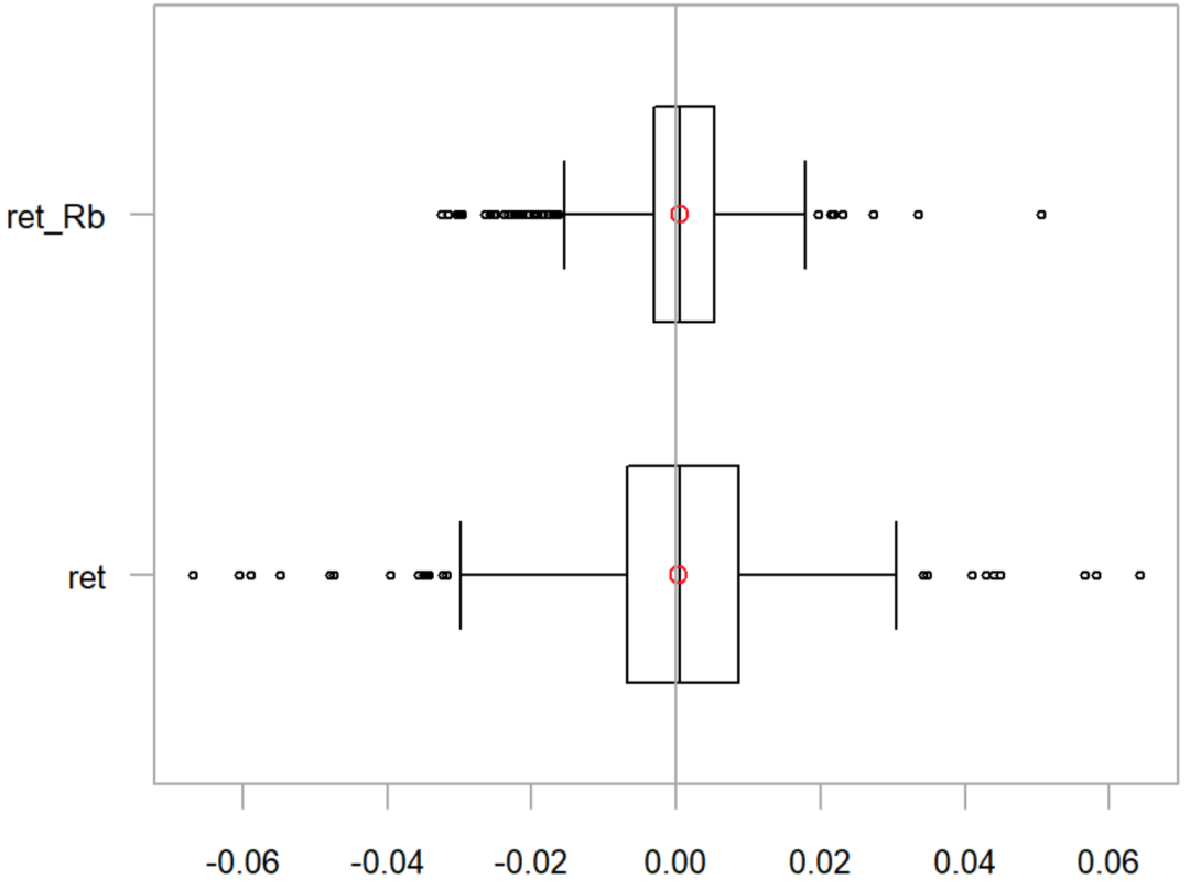 MLQuant: Financial Time Series Trading Strategy Based on XGBoost (With Code)