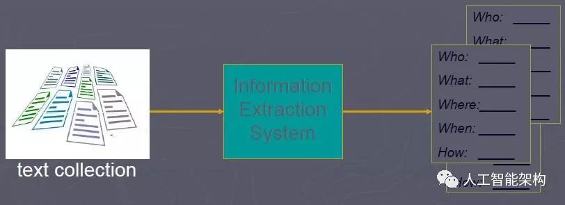 Introduction to Natural Language Processing