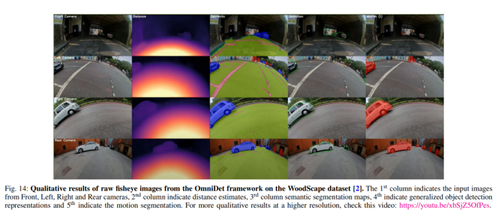 Overview of Fisheye Camera Models in Computer Vision