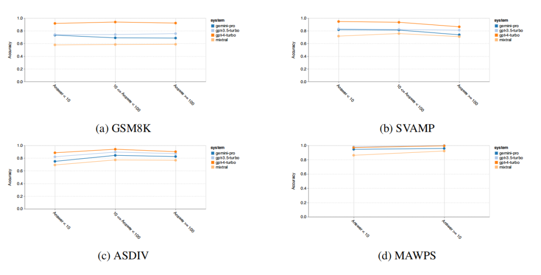 CMU Evaluation: Gemini Pro Fails Compared to GPT-3.5! Code Available for Reproduction