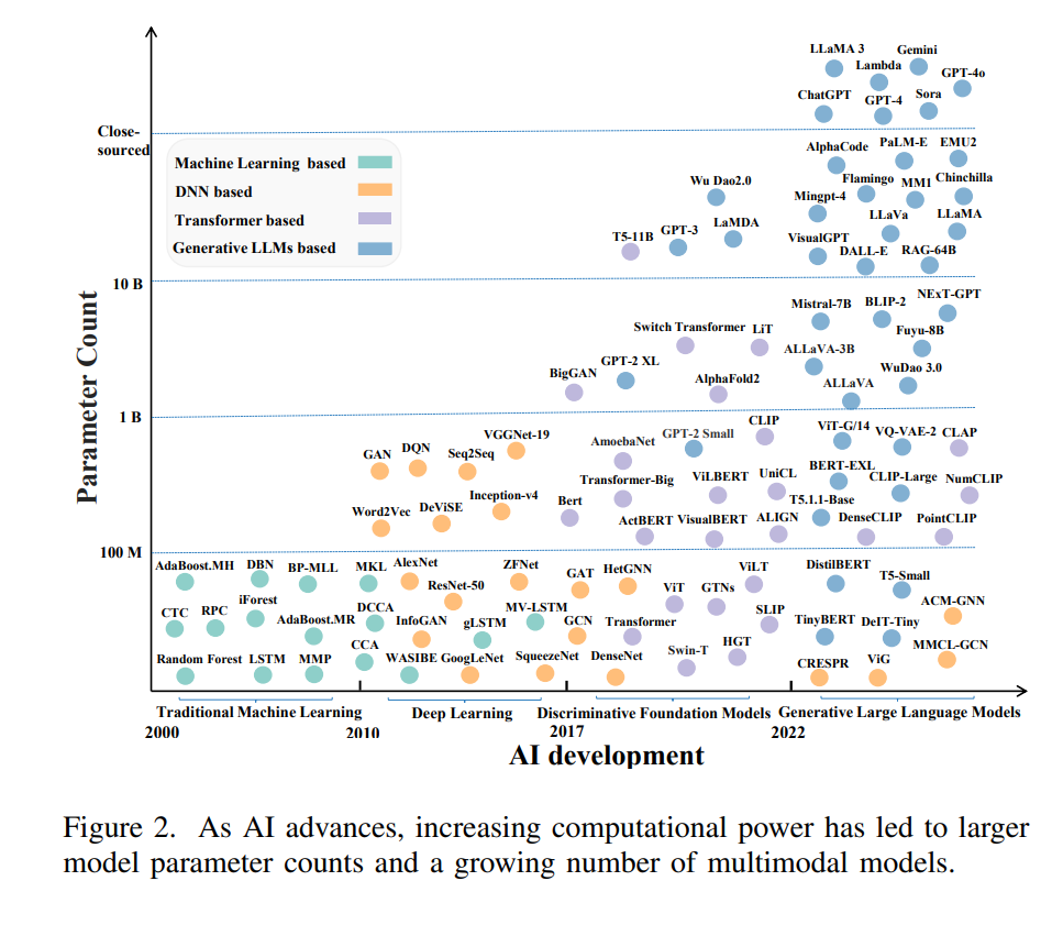 A Review of Multimodal Explainable Artificial Intelligence: Past, Present, and Future