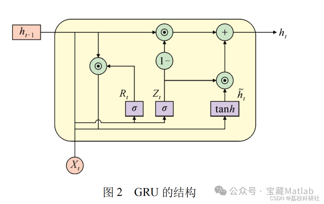 Bayesian Optimization of CNN-LSTM Hybrid Neural Network Prediction (Matlab Implementation)