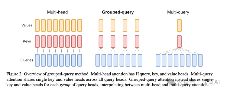 Mistral: The Most Powerful Open Source Model
