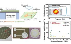 Application of Lead-Free Ferroelectric Films in pMUT