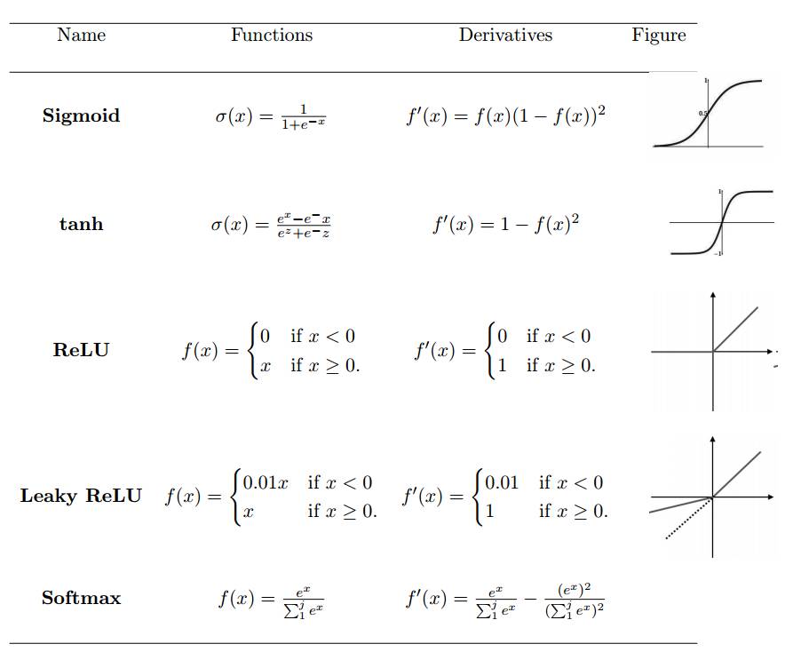 Implementing CNN From Scratch: A Detailed Explanation of Convolutional Networks' Mathematical Essence