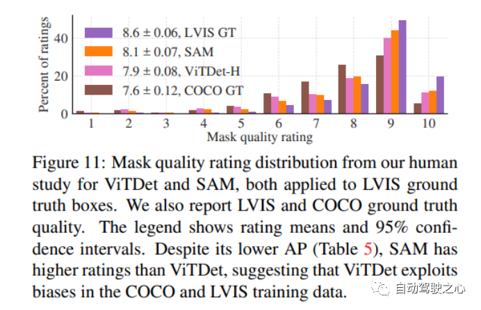 How Is Computer Vision Evolving? A Comprehensive Review of Segmentation Large Models (SAM/SegGPT/SEEM)