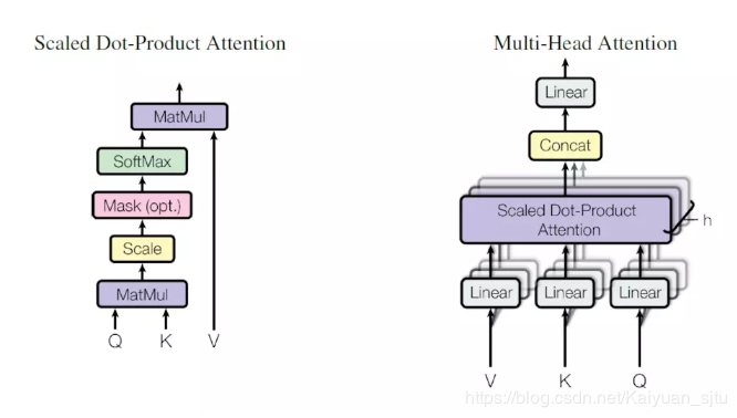 In-Depth Analysis of BERT Source Code