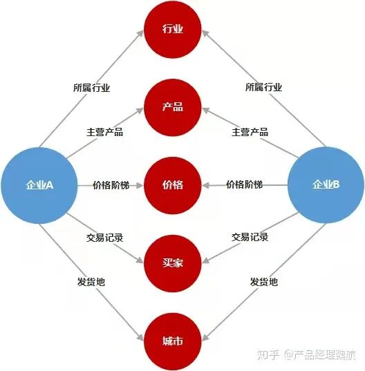 The Past and Present of Knowledge Graphs