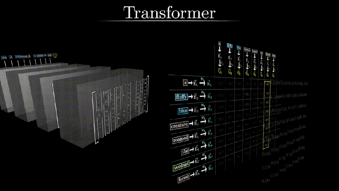 Understanding the Working Principle of GPT's Transformer Technology