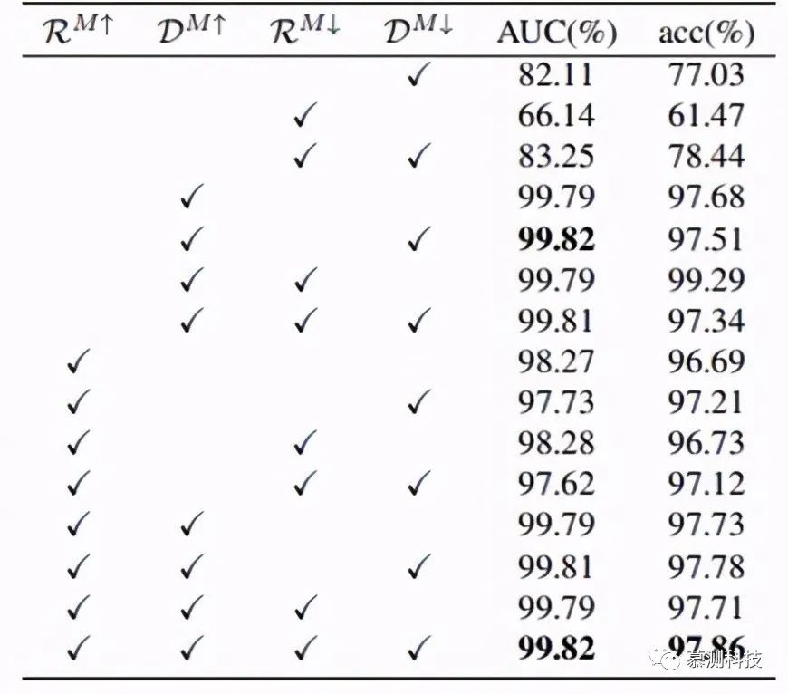Detecting Adversarial Samples Using Influence Functions and Nearest Neighbors