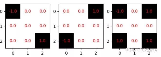 Do CNNs Really Need Downsampling (Upsampling)?