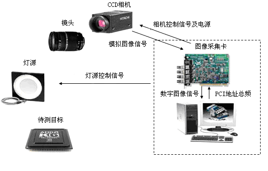 Machine Vision Technology in Artificial Intelligence