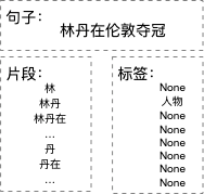 A Comprehensive Overview of Named Entity Recognition (NER)