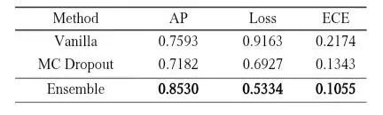 Calibration Evaluation of Deepfake Detection Models